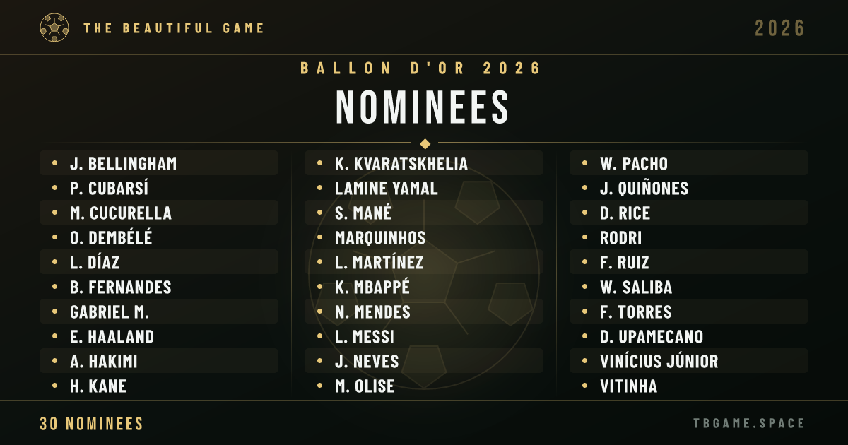 Barcelona Won La Liga, Spain Won the World Cup, and Pedri Is Not a Ballon d'Or Nominee